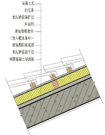 噴涂聚氨酯硬泡屋面防水保溫一體化系統(tǒng)(圖2)