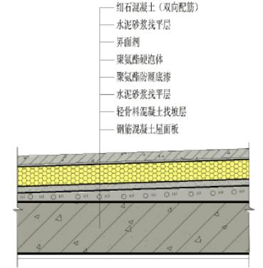 噴涂聚氨酯硬泡屋面防水保溫一體化系統(tǒng)(圖1)